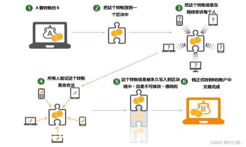 区块链如何推动金融创新:未来的金融世界
