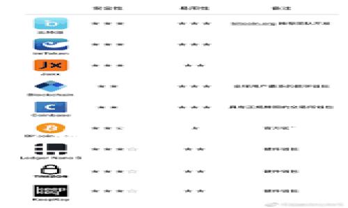 特派发行token源码是一个涵盖区块链技术的重要概念。在当今这个数字货币迅速发展的时代，发行自己的Token已成为许多创业公司的目标。特派发行Token源码可以帮助企业顺利启动自己的区块链项目，并利用Token为其提供筹资平台和激励机制。为了帮助更多的人了解这个话题，本文将详细介绍特派发行Token源码的相关内容、原理，以及应用场景。我们还会探讨一些常见问题及其解答。

特派发行Token源码：全面解析与应用