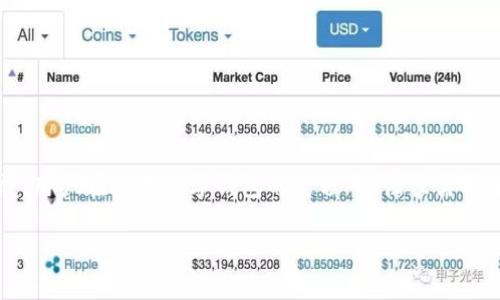 比特派（Bitpie）是一款流行的数字货币钱包，允许用户安全地存储和管理各种加密货币。随着加密货币市场的不断发展，用户在使用数字钱包的过程中，往往需要了解如何正确地退出或转出他们的数字资产。因此，本文将详尽探讨如何在比特派中退出，相关操作步骤以及注意事项。

如何在比特派中安全退出数字货币？