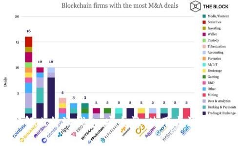 全面了解比特派钱包：安全性、使用方法与常见问题