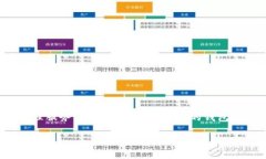 关于Bitpie钱包官方的详细介绍Bitpie钱包是一款针