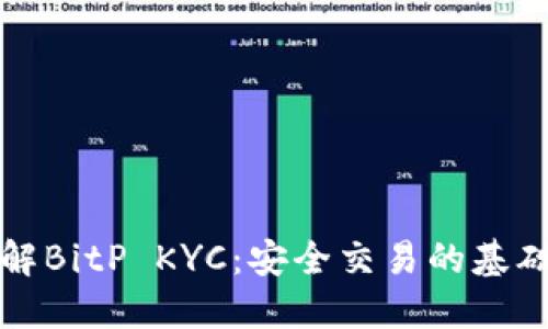 深入了解BitP KYC：安全交易的基础与流程