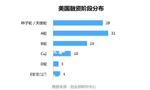 思考一个符合大众和 和5个相关的关键词:
如何删除BitP钱包中的交易记录?详细步骤指导