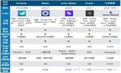 如何使用B特派钱包查看地址：详细指南