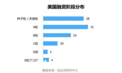 上海央行如何推动金融区块链合作：现状与未来