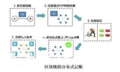 区块链游戏产业突出的特点 区块链游戏产业的突