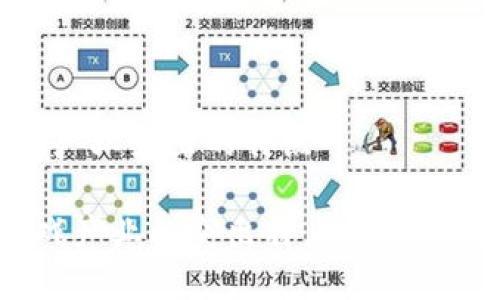 区块链游戏产业突出的特点

 区块链游戏产业的突出特点及其未来发展趋势