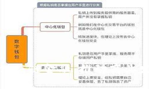 : 区块链与供应链金融：推动商业发展的新动能