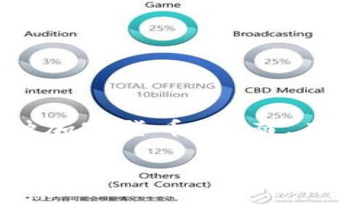 比特派账户资产没有更新可能是许多用户在使用比特派（Bitpie）钱包时遇到的问题。比特派是一款流行的数字货币钱包，用户可以在其中存储和管理多种加密货币。然而，有时用户会发现他们的资产余额没有及时更新，这可能会导致不必要的焦虑和疑虑。本文将详细探讨这个问题的可能原因、解决方法，以及相关的常见问题。

比特派账户资产没有更新？这篇文章教你如何解决！