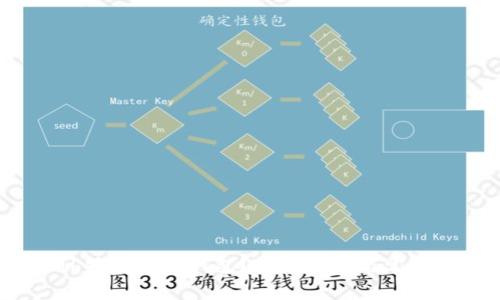 如何找到b特派官方钱包?详细指南与常见问题解答