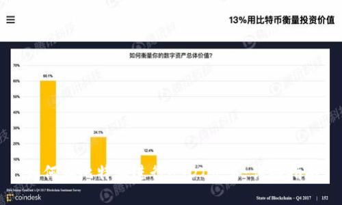 如何在比特派进行USDT交易:详细指南