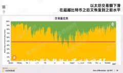  Bitpie钱包转错人可以追回吗？