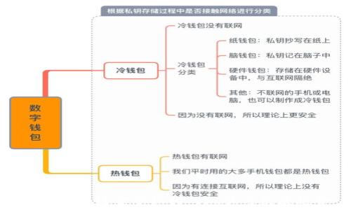 中国区块链金融机构的现状与发展趋势