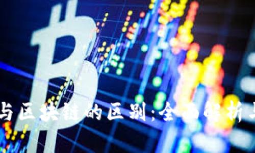 智能金融与区块链的区别:全面解析与未来展望