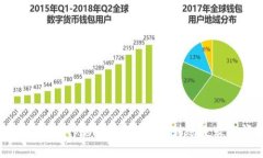 如何解决Bitpie钱包中TRC20转账失败的问题