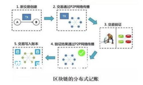 如何将货币转入B特派:方法与指南