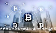 : 区块链金融体系的构建：从基础设施到应用展望