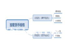 : 智慧金融与区块链货币的未来发展