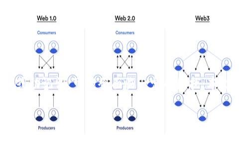 比特派钱包是一个广受欢迎的数字货币钱包，如果用户不慎忘记了其密码或助记词，可能会面临一定的困扰。本文将为大家解答“比特派钱包忘了怎么办”这一问题，并提供相关的注意事项。

比特派钱包忘记了怎么办？实用指南