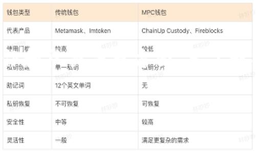 特派APP 是一种提供信息交流、在线服务或特定功能的移动应用,通常用于日常生活、工作和社交等多方面。要了解特派APP的官方网址及其功能,我们可以深入讨论其背景、用途及其在现代社会中的意义。
### b特派APP的官方网址与应用详解