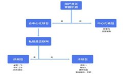 比特派纯净买卖工资卡：轻松管理薪资与数字资