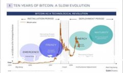 2023年Top 10区块链游戏推荐与排行