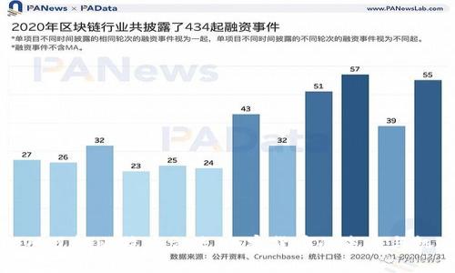 深入了解比特派文浩:加密货币的未来与机遇