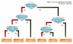 司法厅引入区块链金融服务：革新法律与金融结