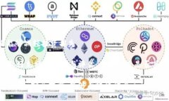 手机玩区块链游戏关键词：区块链游戏, 手机游戏