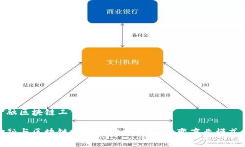 供应链金融区块链工作内容
供应链金融与区块链技术的完美结合:改变商业模式的新机遇