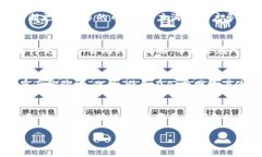 思考一个符合大众和 和5个相关的关键词  如何在