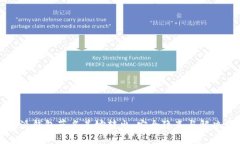 比特派钱包莫名其妙转出：安全隐患与解决方案