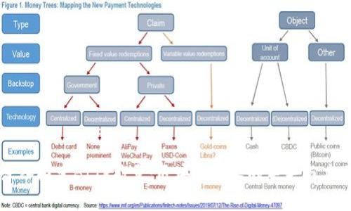 深入探索BITP能量:区块链技术的未来与应用