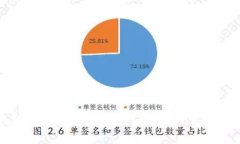 区块链如何推动互联网金融的变革与发展