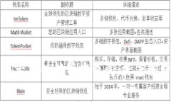 比特派钱包是否可以被警方查阅：深度解析与常