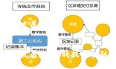 区块链金融企业发展趋势区块链金融企业发展趋