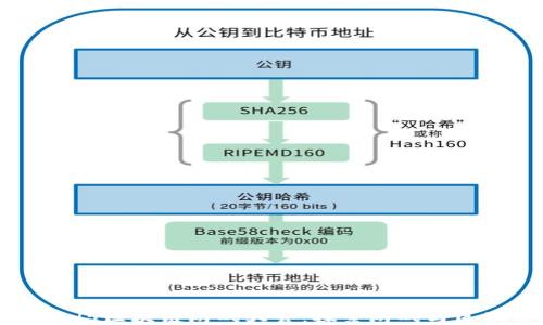 2023年html5区块链游戏大会:探索游戏与区块链的未来