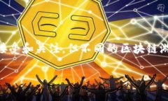 区块链游戏的英文名称是“Blockchain Games”。虽然