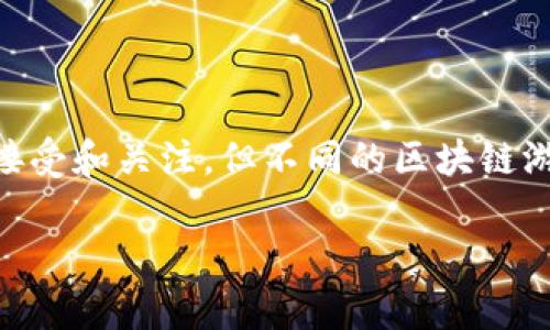 区块链游戏的英文名称是“Blockchain Games”。虽然这个概念在全球范围内逐渐被人们所接受和关注,但不同的区块链游戏可能会有各自的英文名称。以下是有关区块链游戏的详细介绍,以及几个可能相关的问题。
区块链游戏:让你在虚拟世界中拥有真实资产