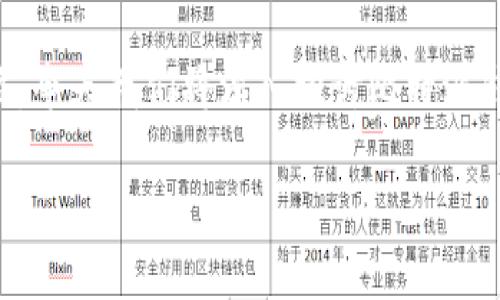 比特派钱包授权的相关信息在数字货币钱包中有着重要的地位,今天我们将深入探讨比特派钱包的授权机制以及其在比特币和其他数字货币交易中的应用。
比特派钱包授权的位置及使用指南