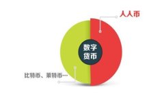   国网金融与科技区块链的完美结合：未来金融的