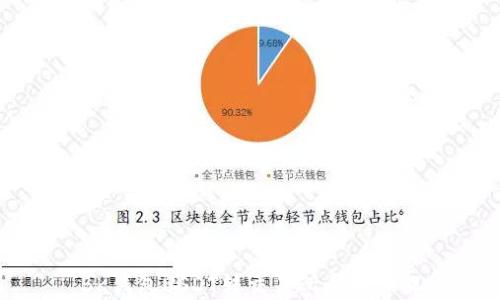 BK钱包USDT转交易所步骤详解