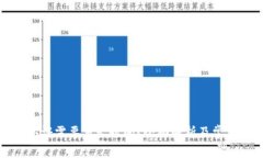 BitP实名认证需要多长时间？全面解析及常见问题