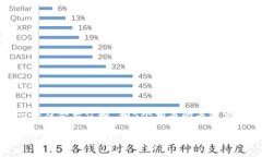 思考一个符合大众和 和5个相关的关键词: Bitpie钱