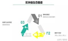 区块链科技与众安金融的战略合作：未来金融的