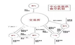 比特派钱包找回密码教程比特派钱包找回密码的