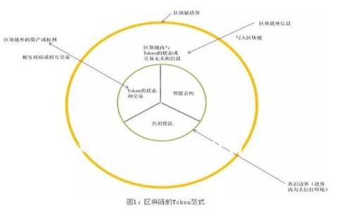 比特派钱包是一个广泛使用的数字货币钱包,支持多种虚拟货币的存储与转账,包括USDT(泰达币)。USDT是一种广受欢迎的稳定币,其价值与美元挂钩,使其在加密货币市场中起到了稳定交易的作用。以下是一些关于比特派钱包转账USDT到货币的相关内容,以及解答可能的相关问题。
如何通过比特派钱包将USDT转账至货币账户?
