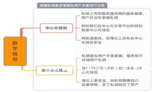 特派钱包（bitp.com）是一个面向大众的数字货币钱包，旨在为用户提供安全、便捷的数字资产管理服务。本篇文章将详细介绍特派钱包的功能、特点、使用方法，以及用户如何能够更好地利用这个工具进行数字货币管理。同时，我们还会回答一些用户可能关心的问题。

特派钱包（bitp.com）全面解析：数字资产安全与管理的最佳选择
