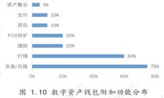 区块链与游戏对接：未来数字娱乐的革新之路