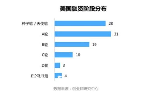 : 区块链金融白皮书:改变传统金融业的未来